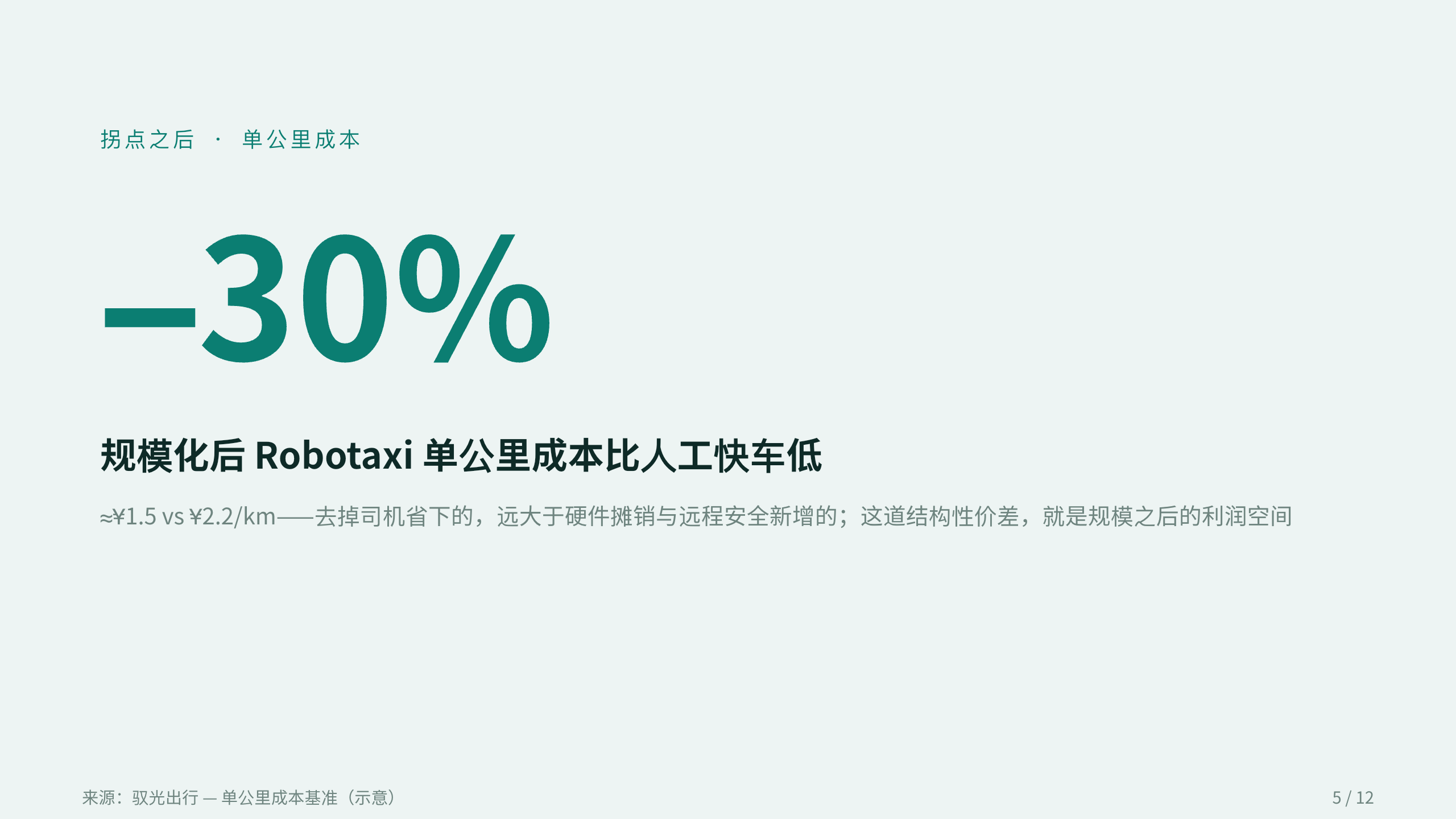 自动驾驶出行 / Robotaxi 第 5 页