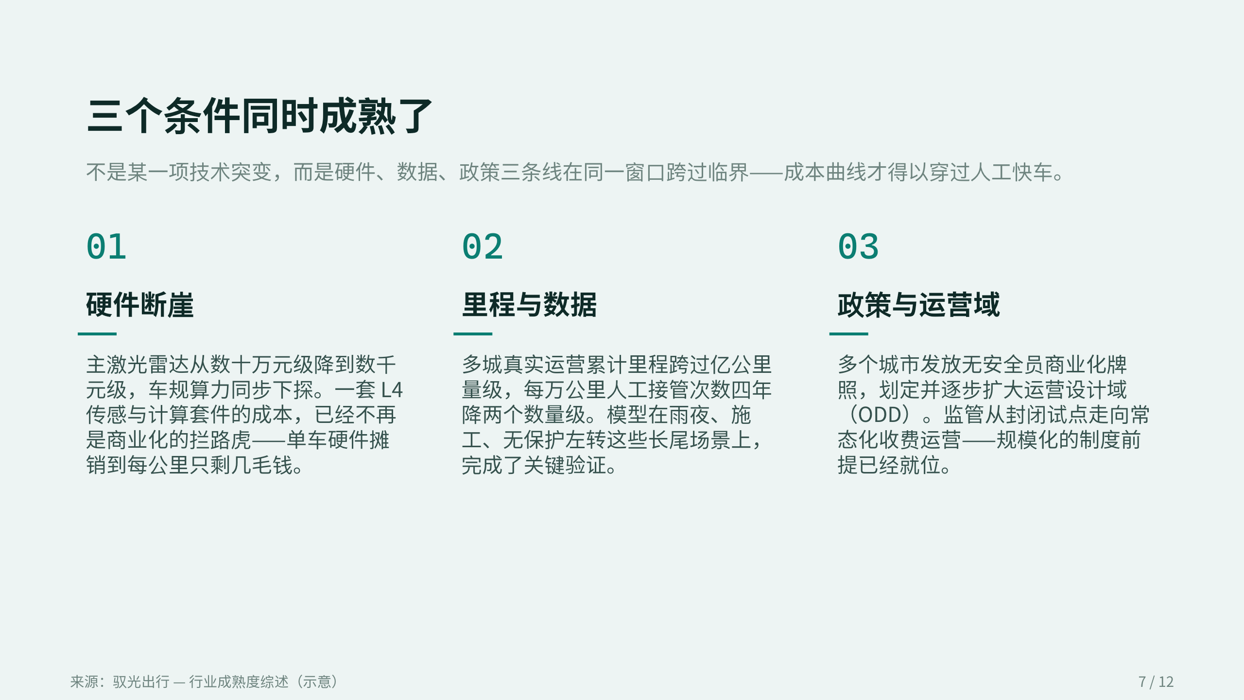 自动驾驶出行 / Robotaxi 第 7 页
