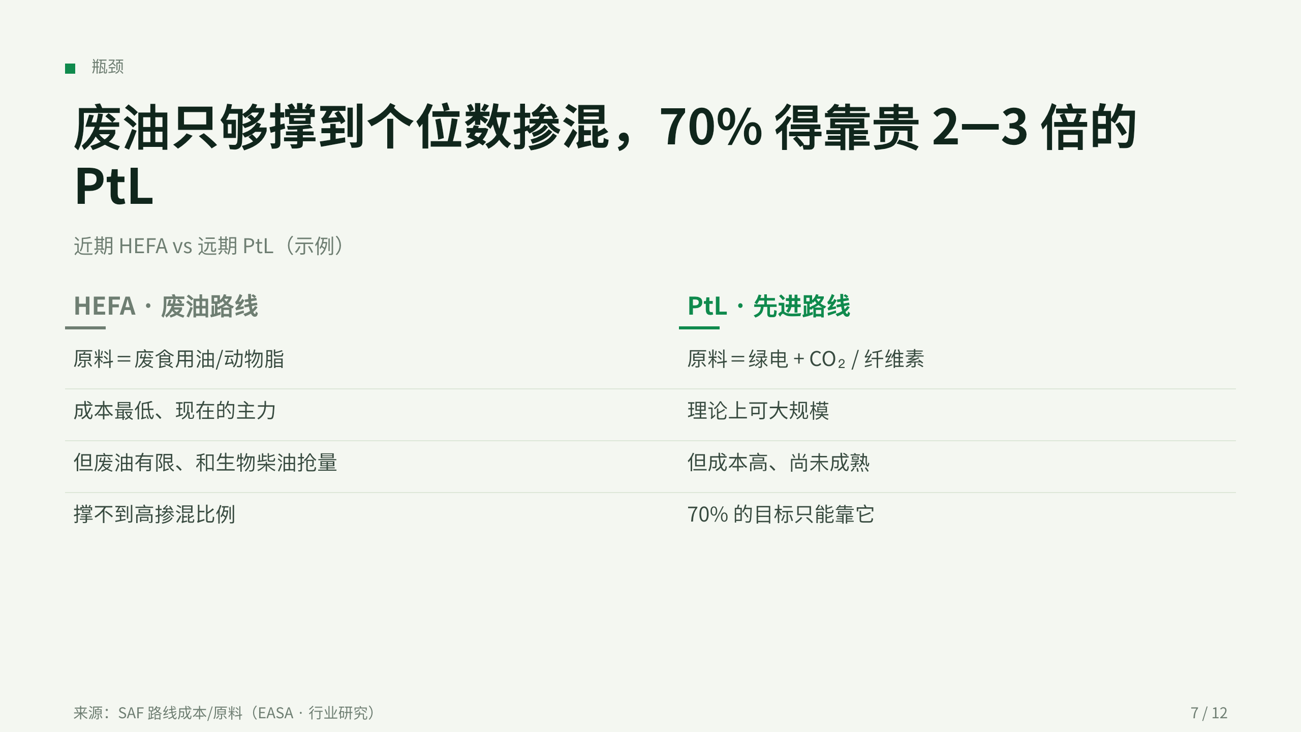 可持续航空燃料 / SAF (sustainable aviation fuel) 第 7 页
