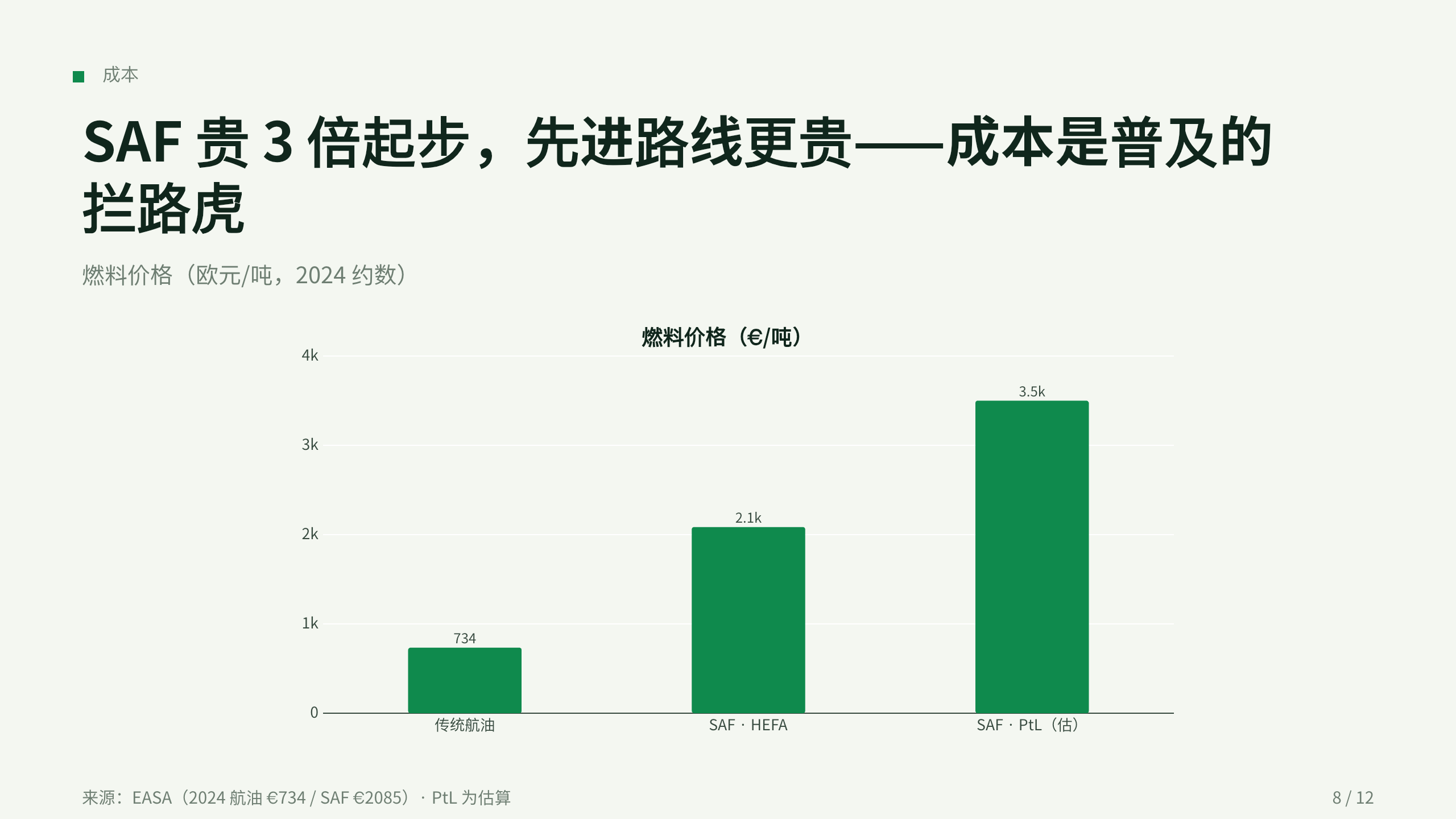 可持续航空燃料 / SAF (sustainable aviation fuel) 第 8 页