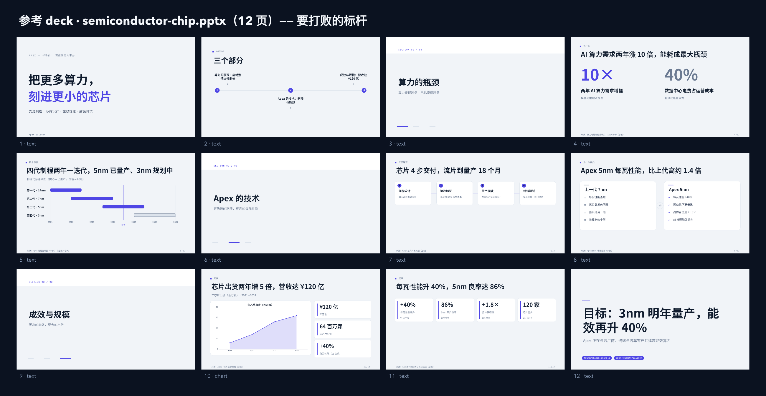 半导体（先进制程 / 高能效芯片） contact sheet