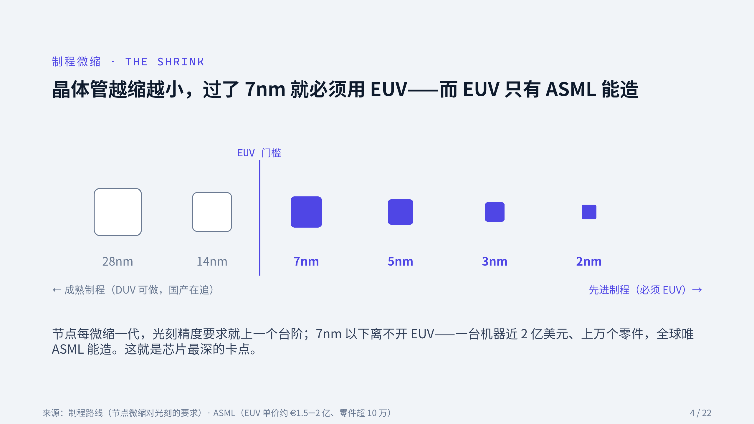 半导体设备 / Semiconductor equipment 第 4 页