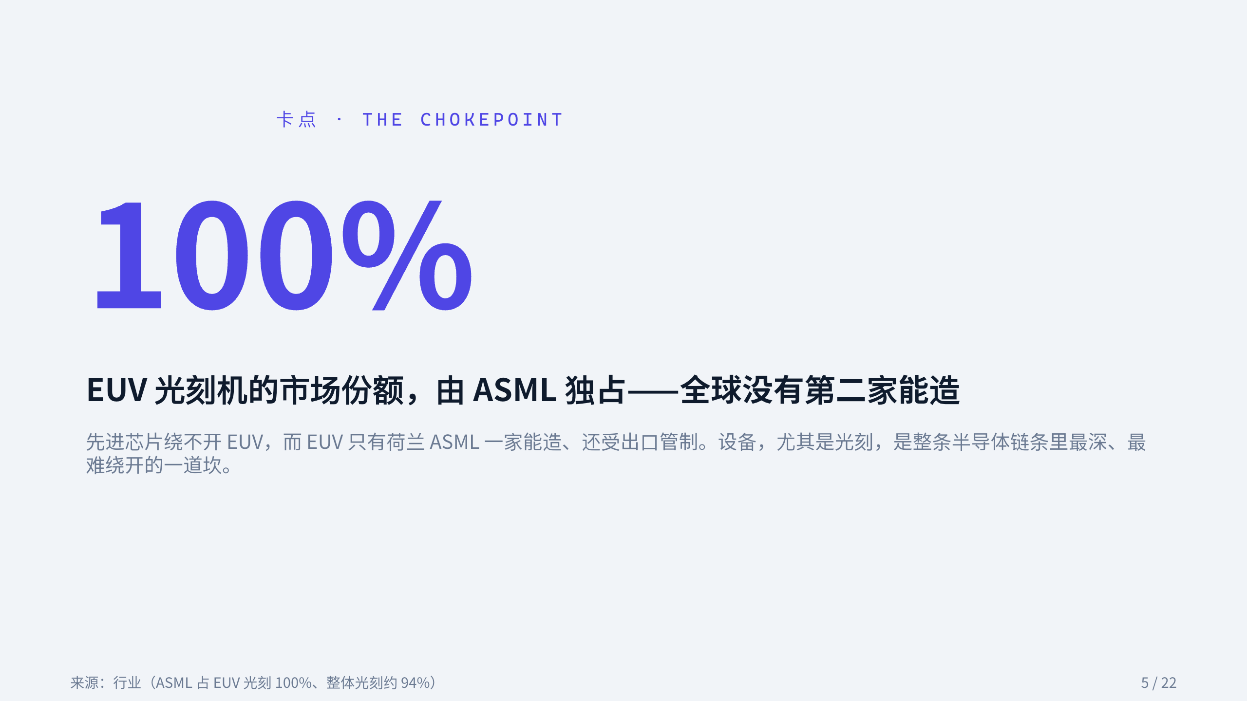 半导体设备 / Semiconductor equipment 第 5 页