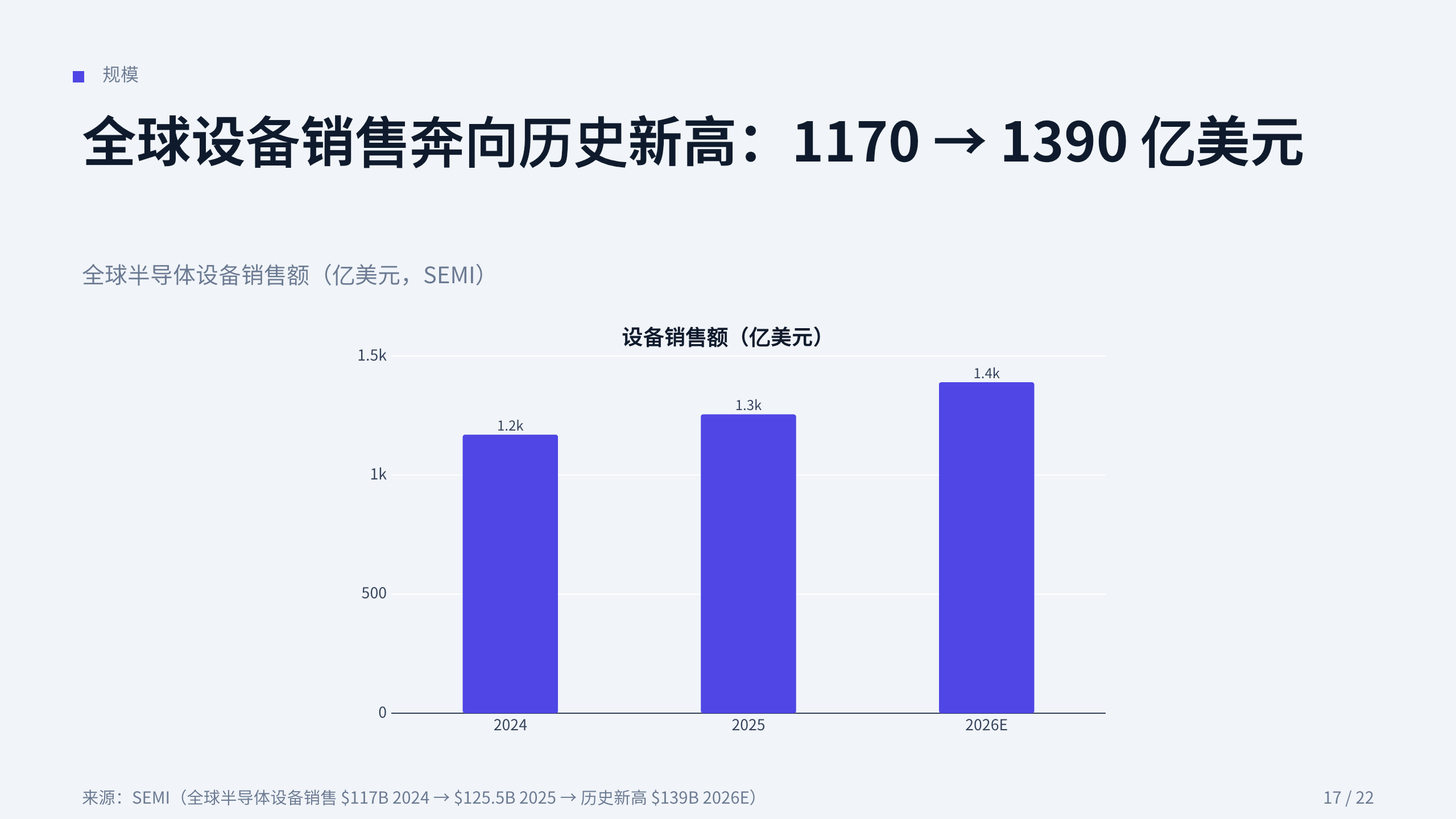 半导体设备 / Semiconductor equipment 第 17 页