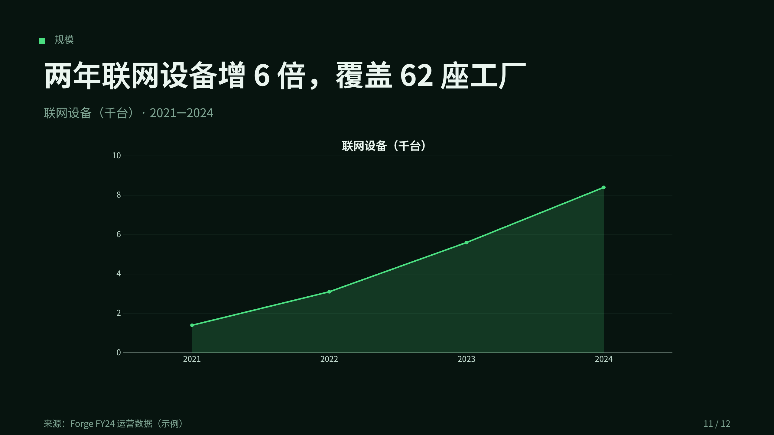 智能制造（连接工厂 / 工业 IoT） 第 11 页