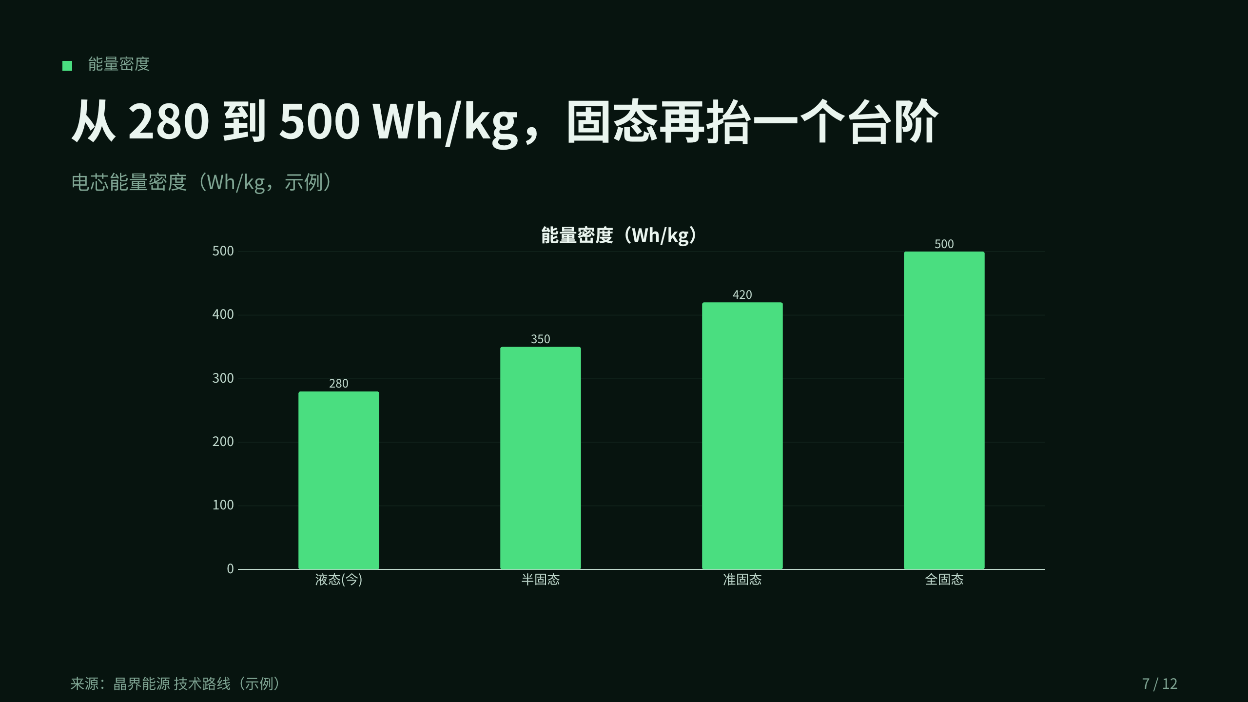 solid-state battery (cell chemistry) 第 7 页