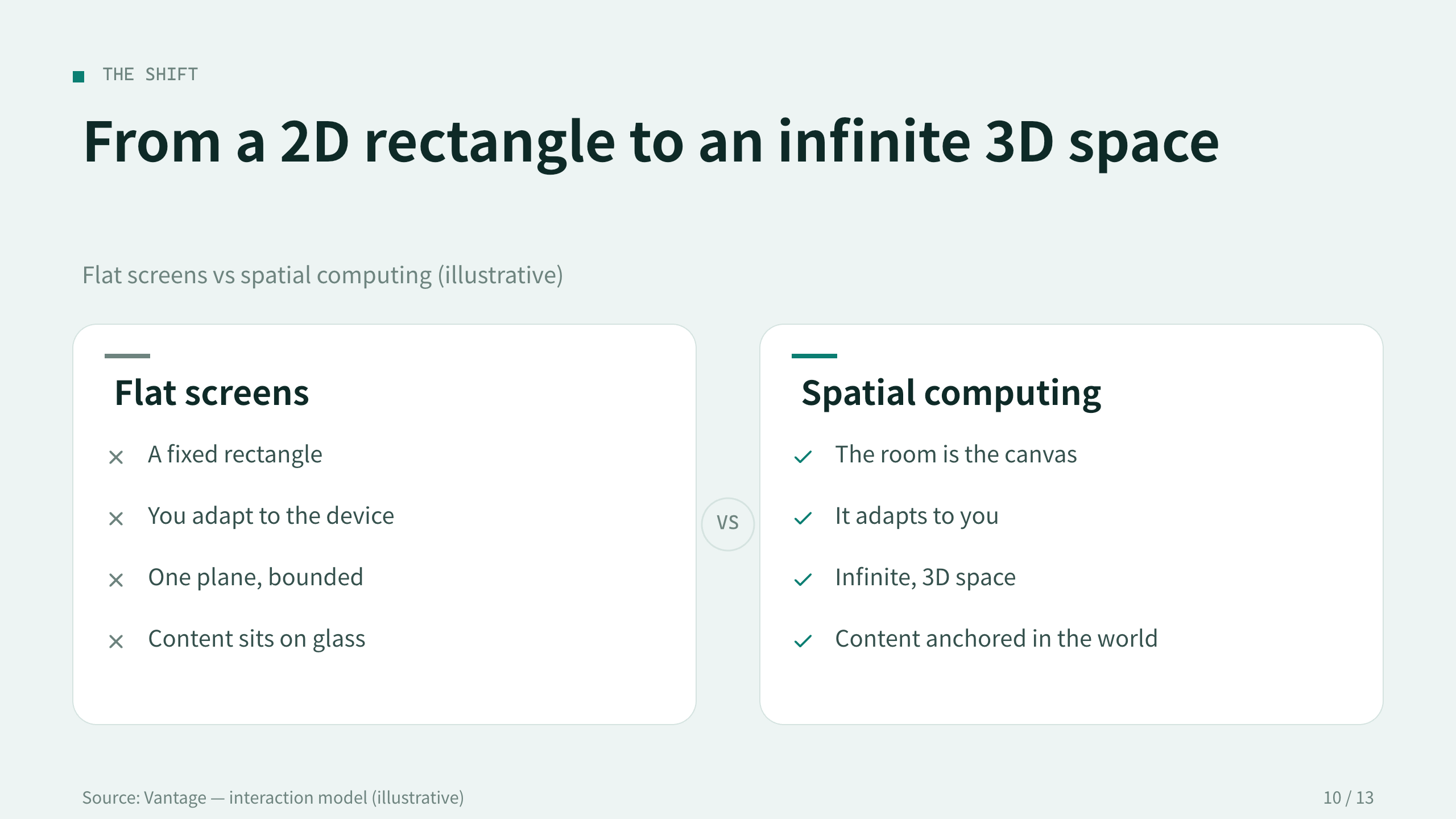 空间计算 / spatial computing 第 10 页