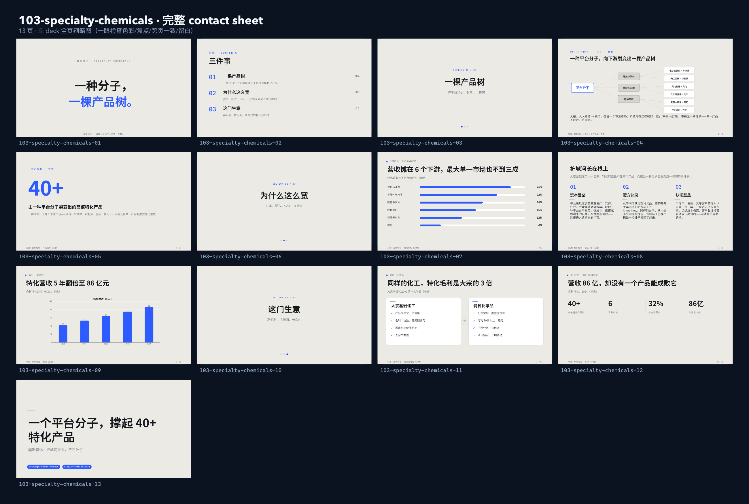 特种化学品 / specialty chemicals contact sheet