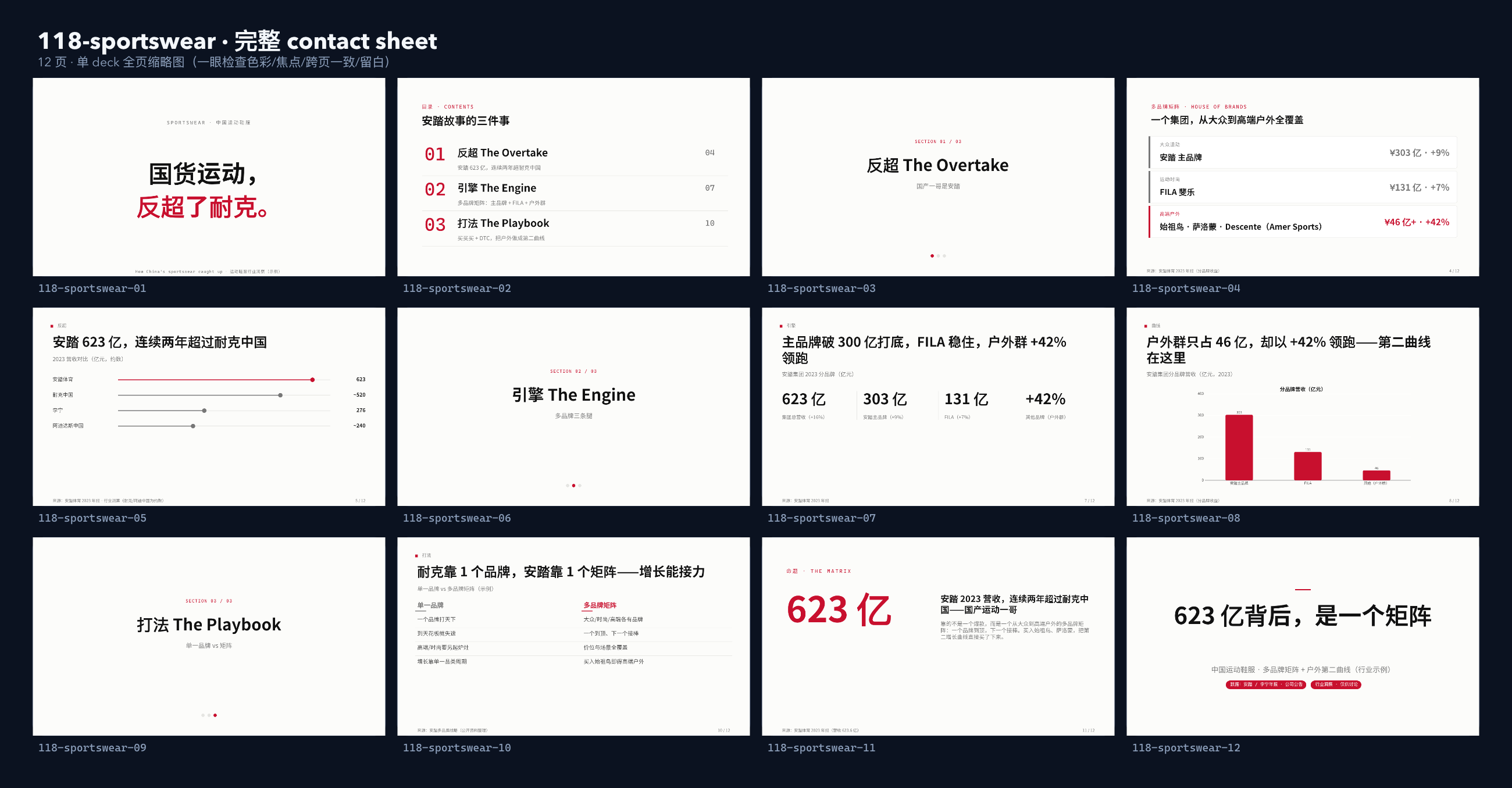 国货运动鞋服 / China sportswear contact sheet