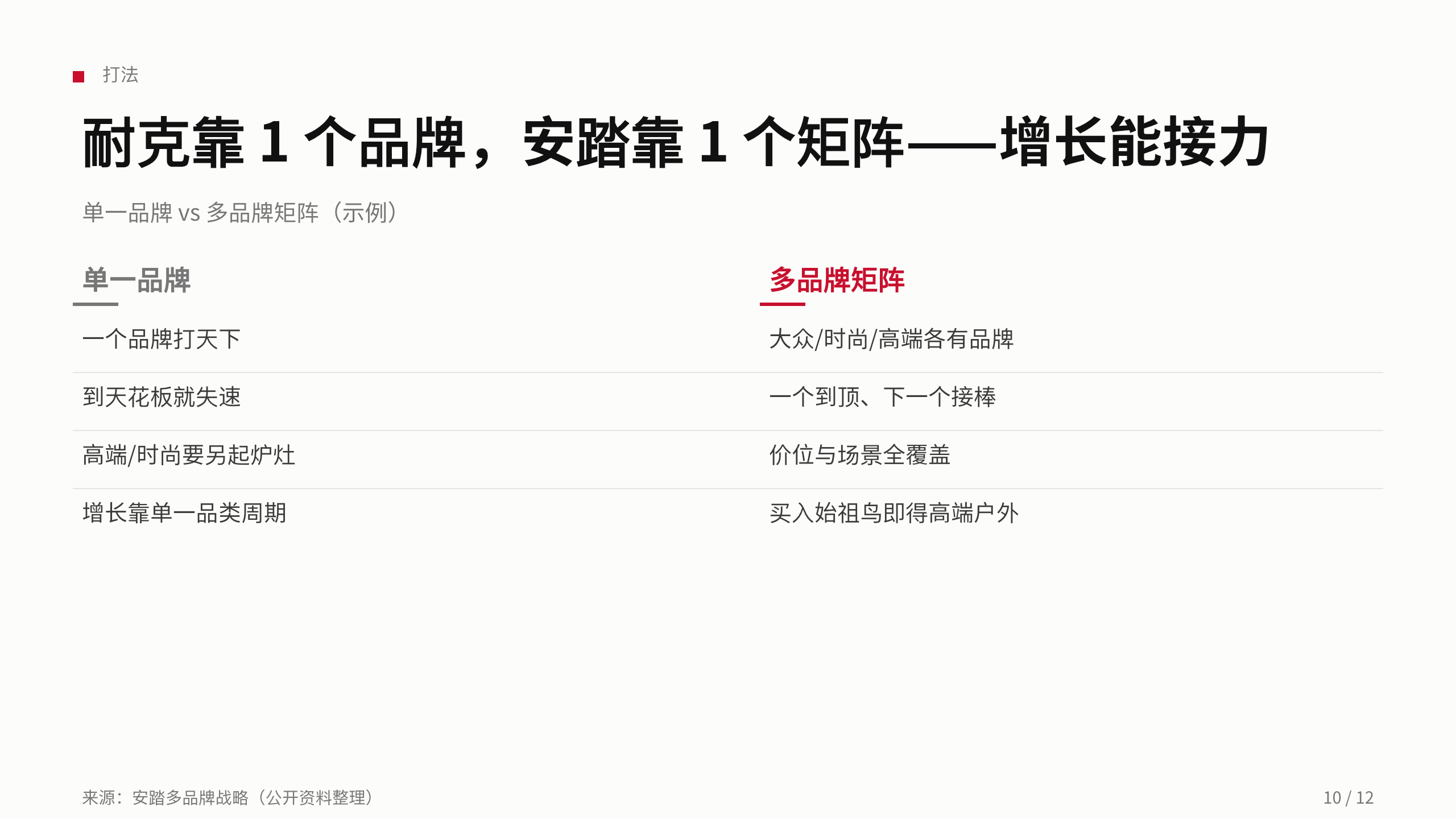国货运动鞋服 / China sportswear 第 10 页