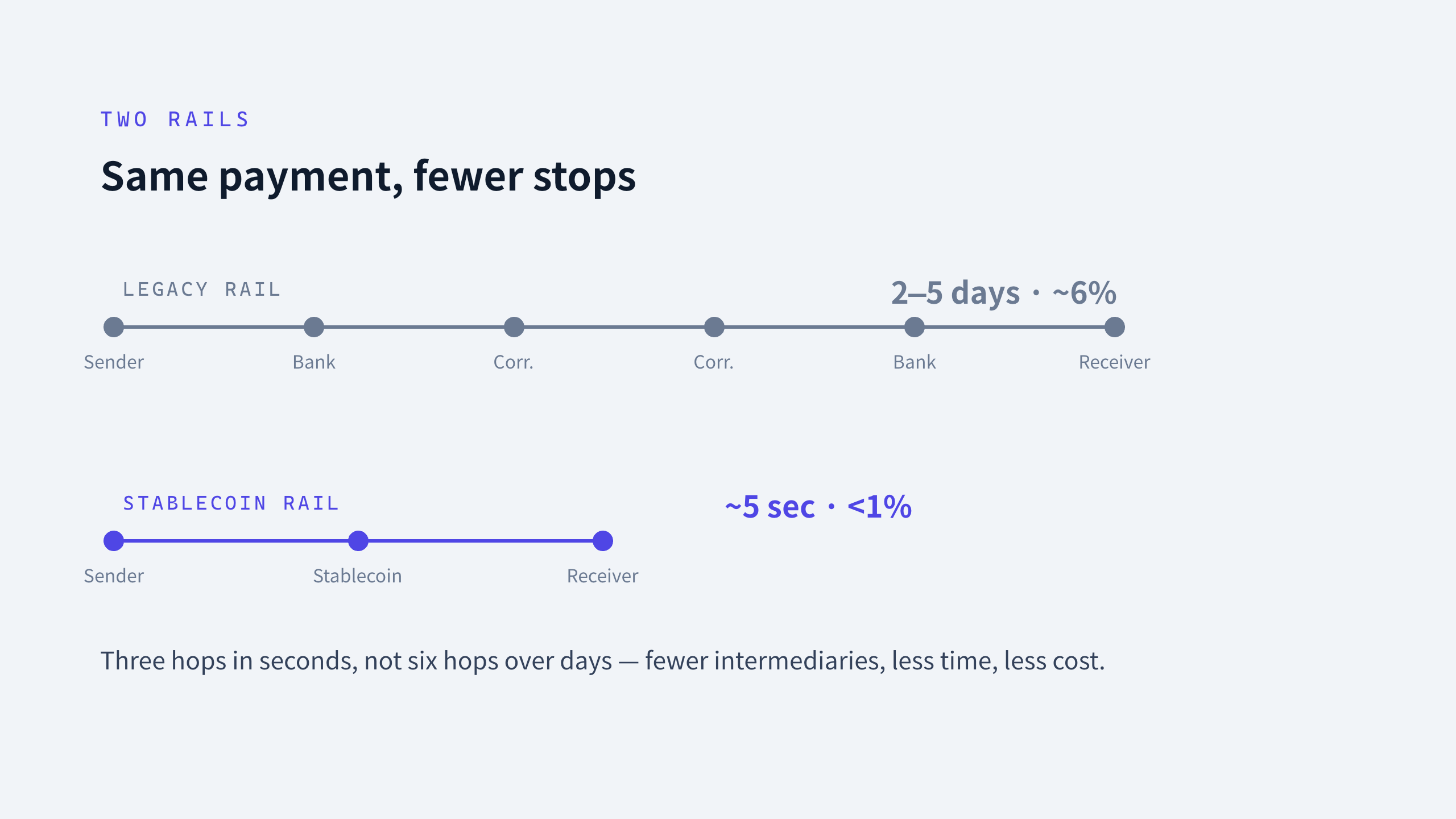 stablecoin cross-border settlement 第 4 页