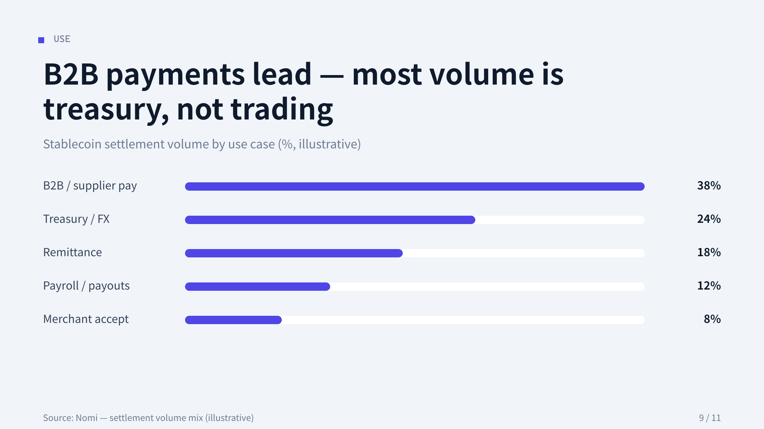 stablecoin cross-border settlement 第 9 页