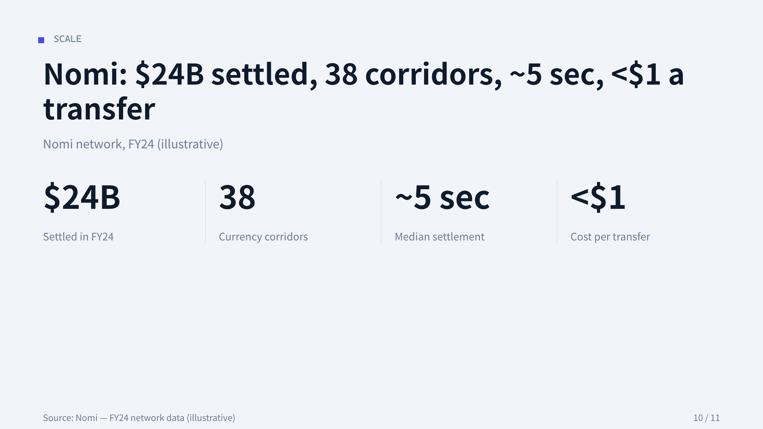 stablecoin cross-border settlement 第 10 页