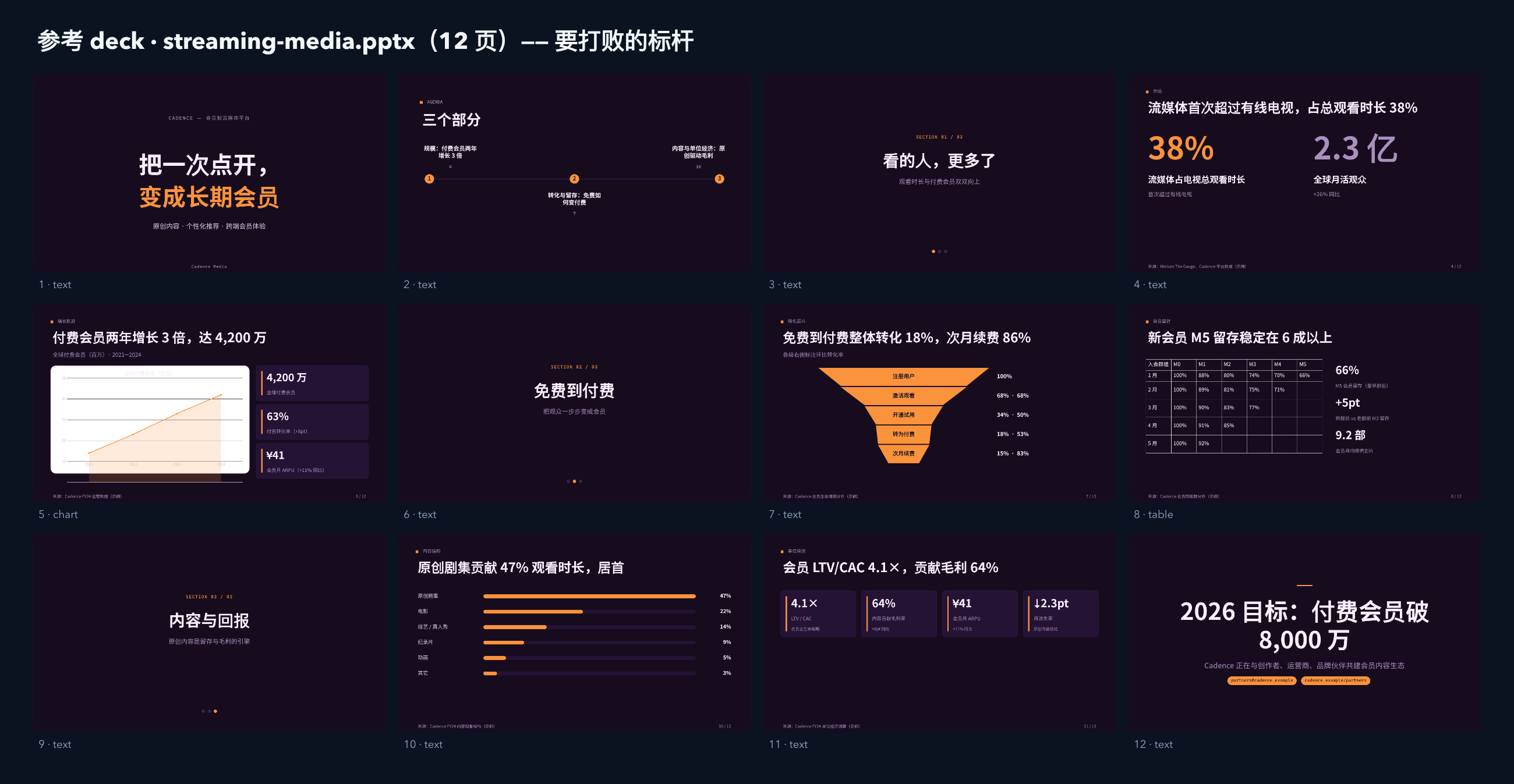 流媒体（会员制影视平台） contact sheet