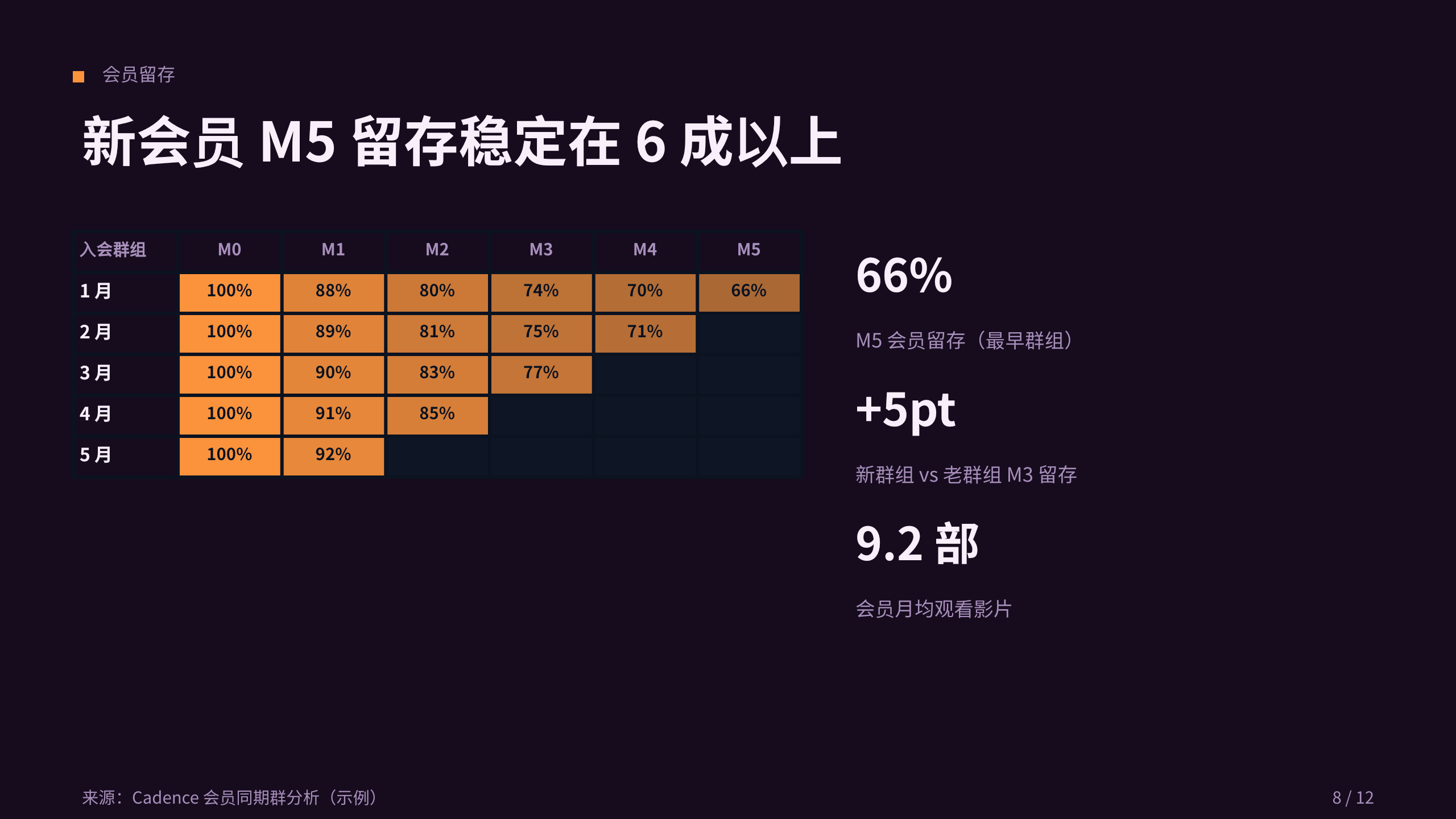 流媒体（会员制影视平台） 第 8 页