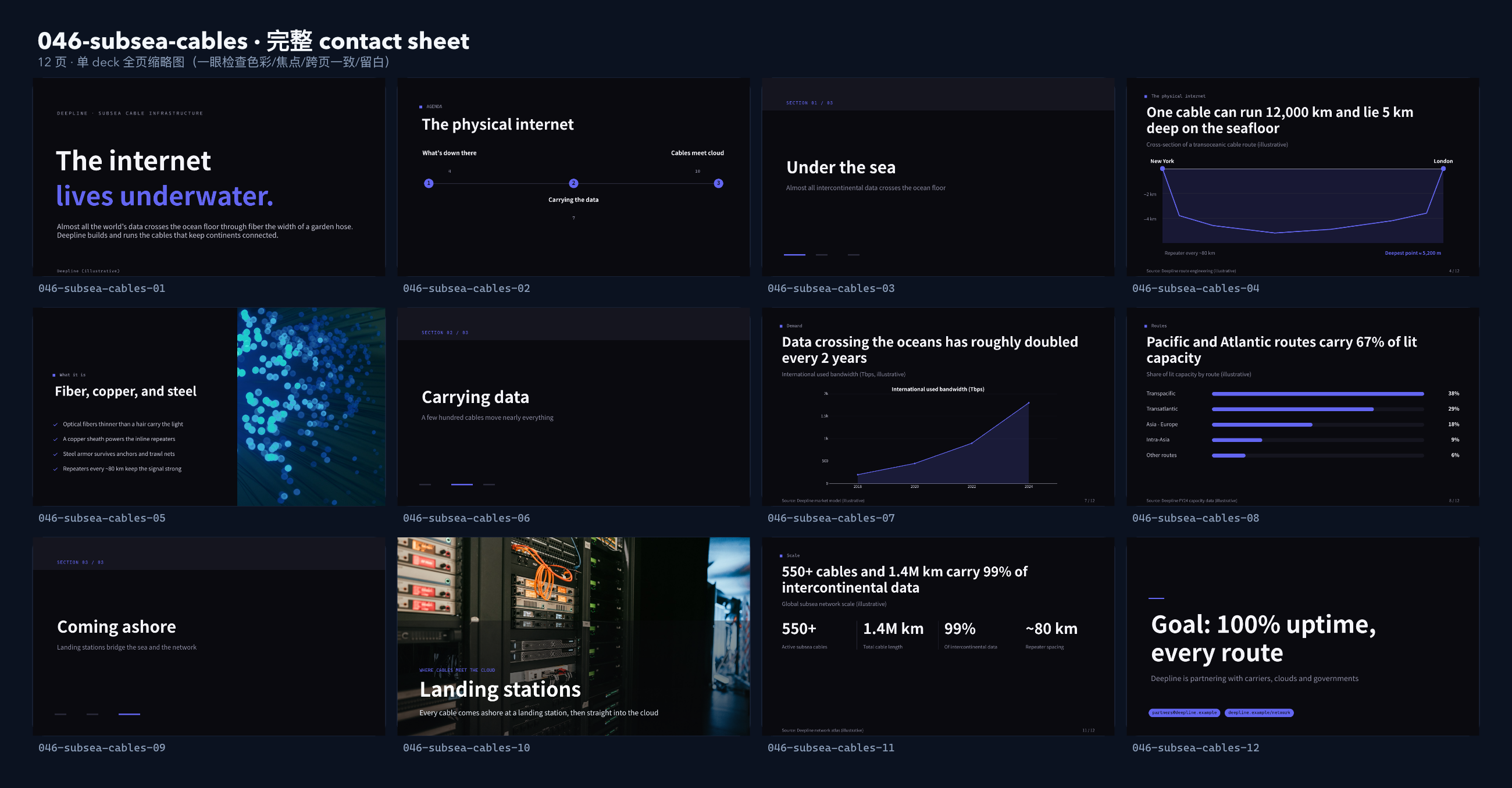 Subsea cable infrastructure contact sheet