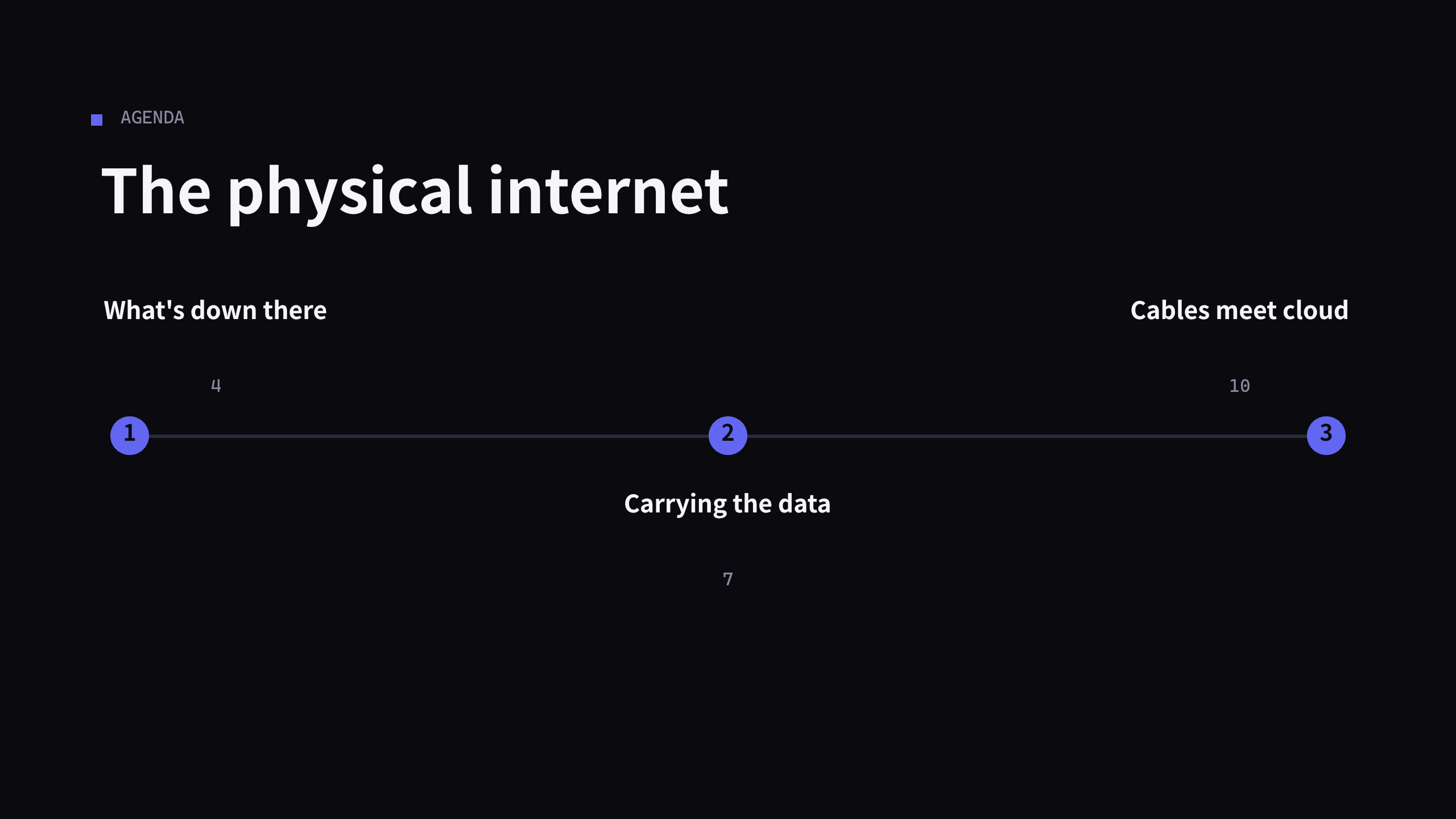 Subsea cable infrastructure 第 2 页
