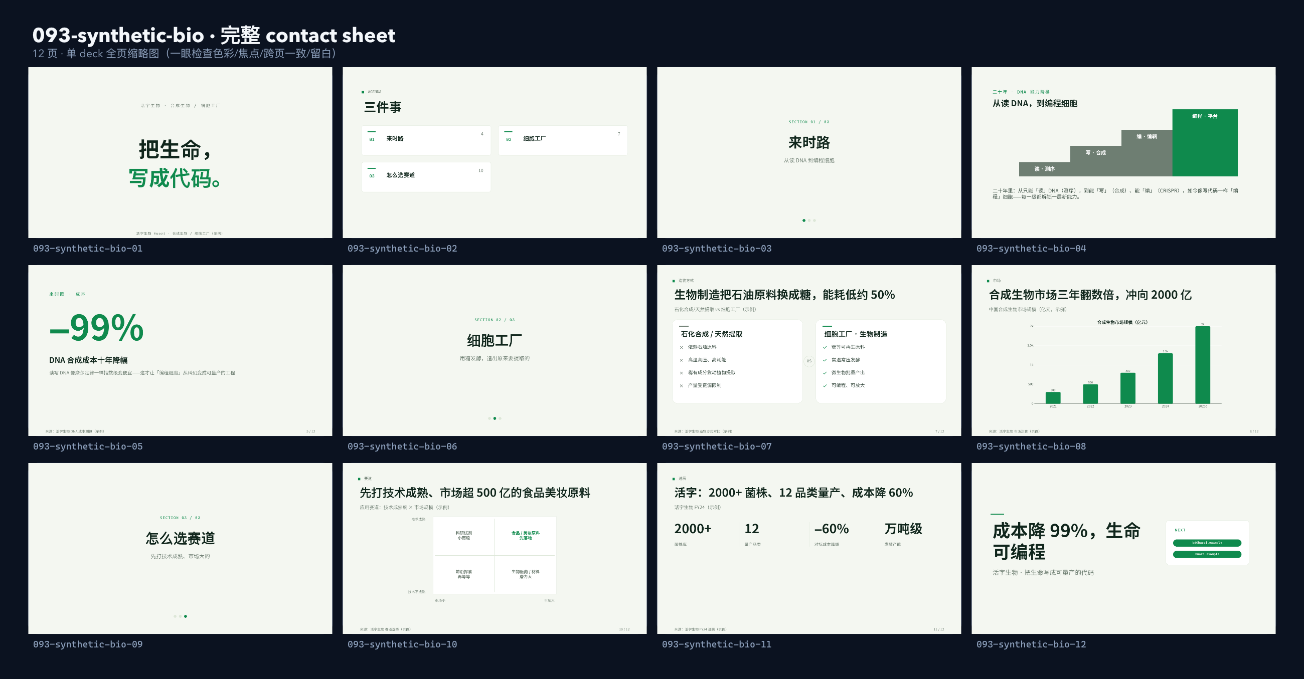 合成生物 / 细胞工厂 contact sheet