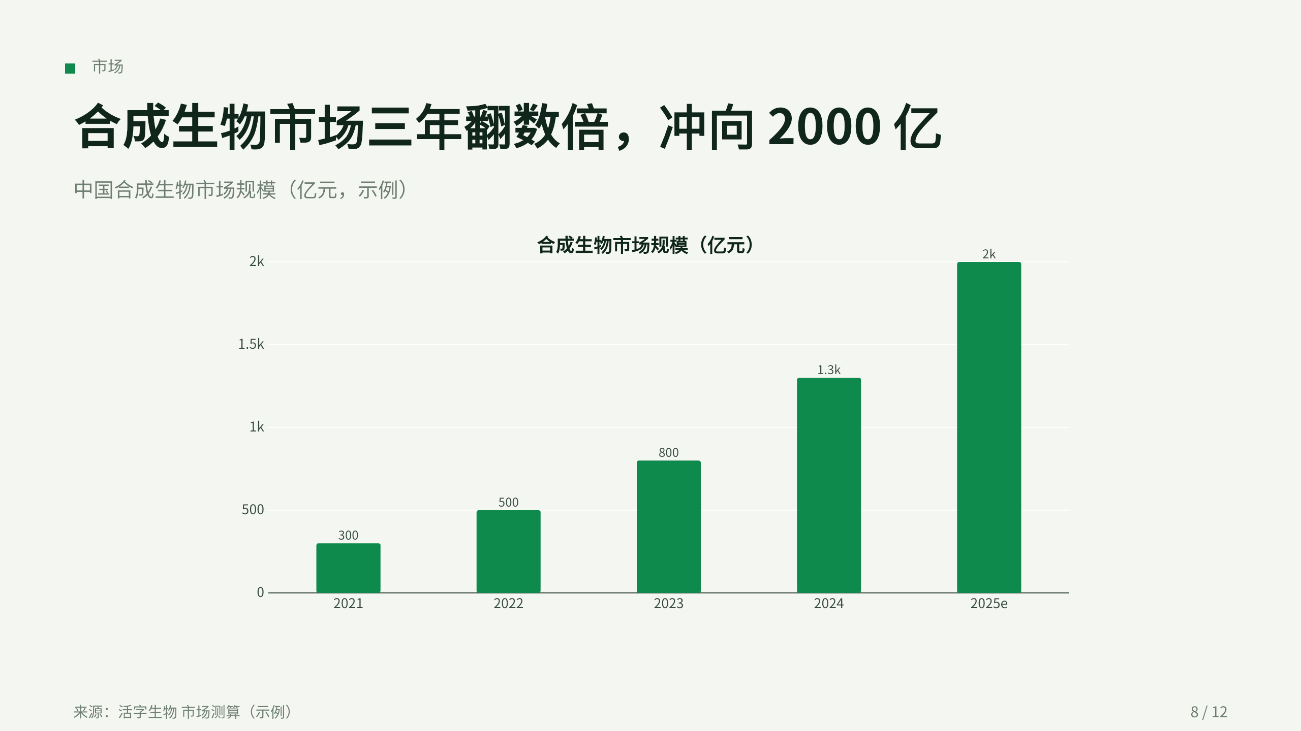 合成生物 / 细胞工厂 第 8 页
