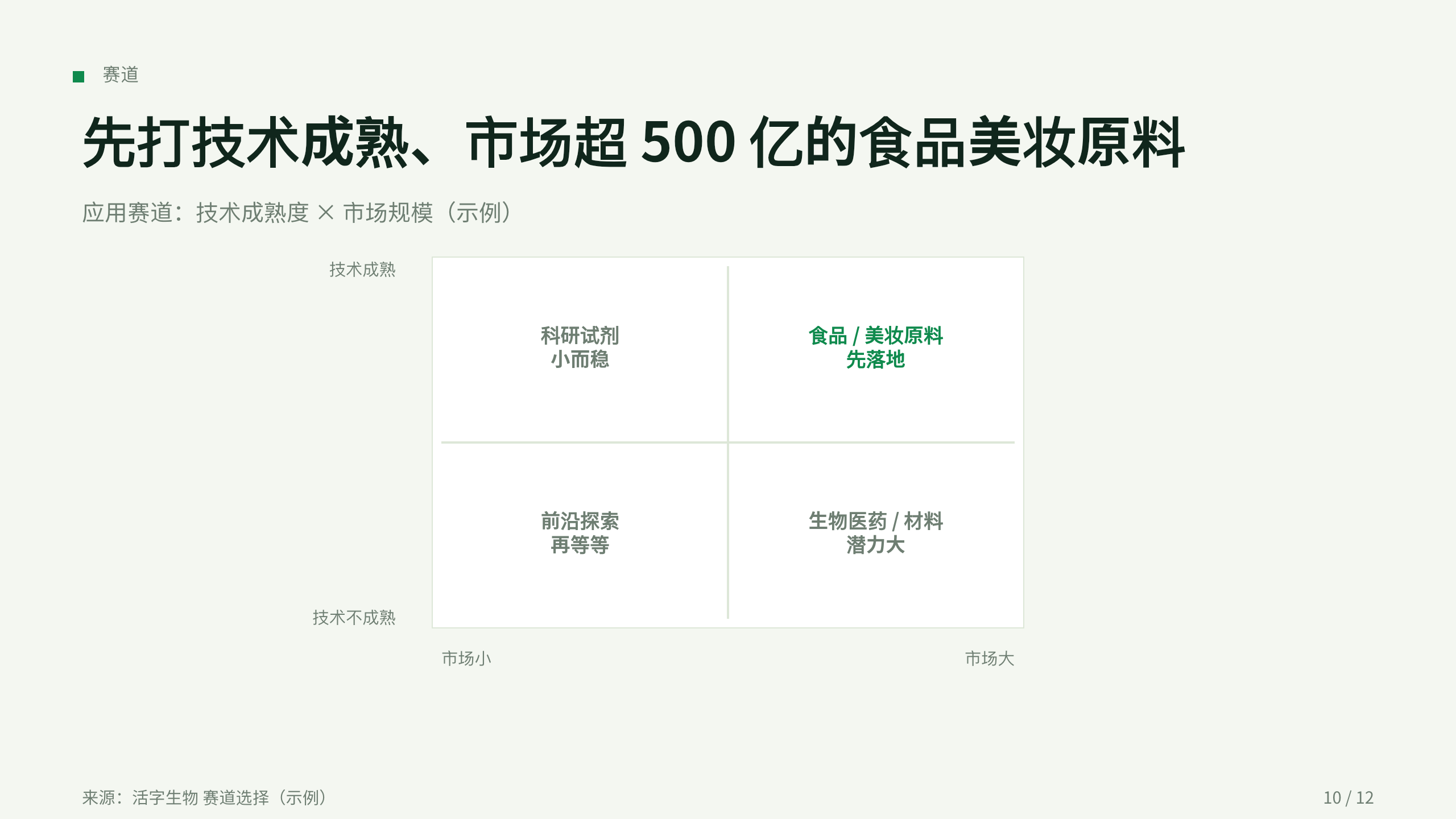 合成生物 / 细胞工厂 第 10 页
