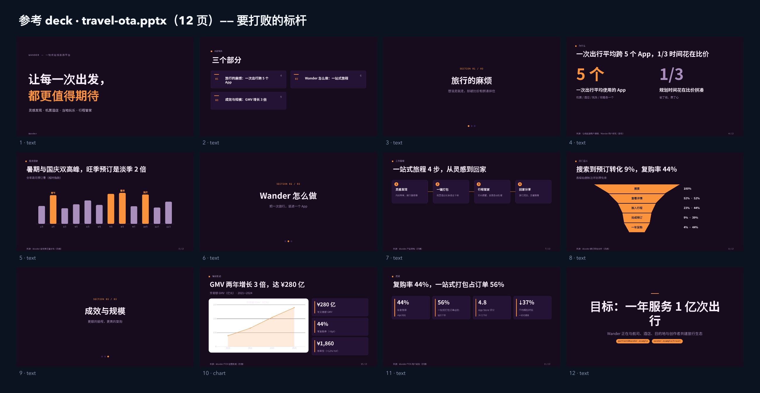 旅游（在线旅游 / OTA） contact sheet