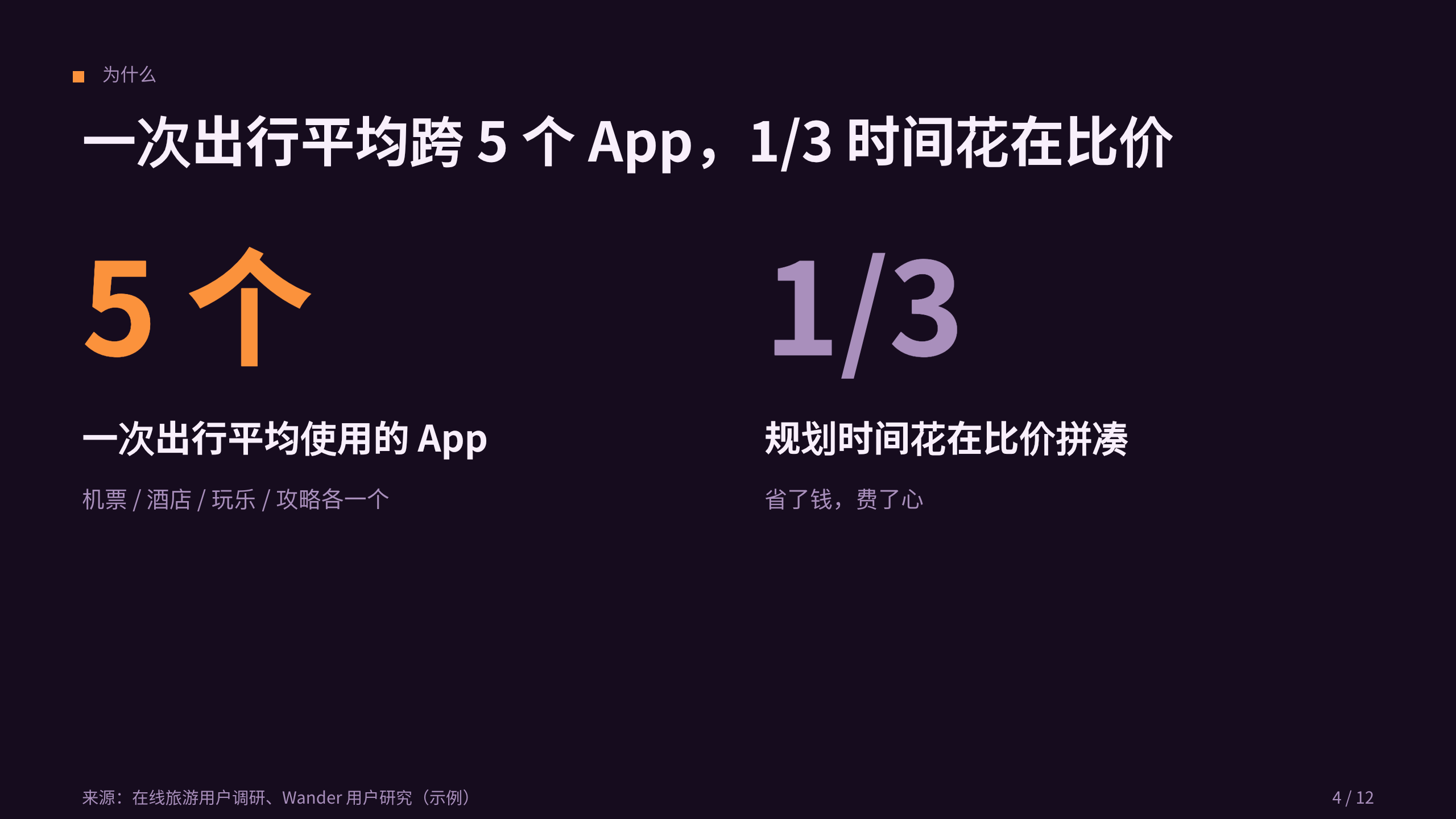 旅游（在线旅游 / OTA） 第 4 页