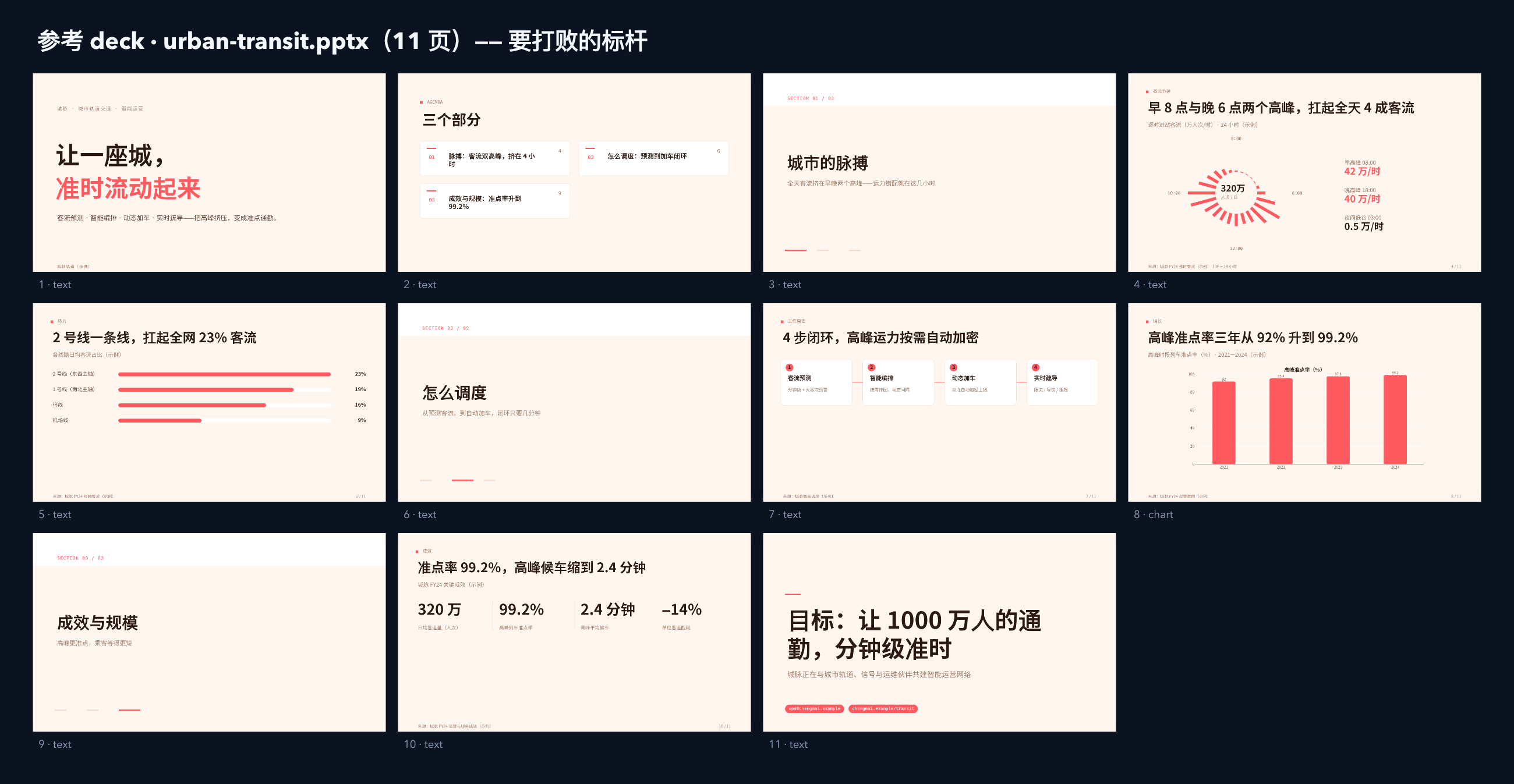 城市轨道交通 / 地铁运营 contact sheet
