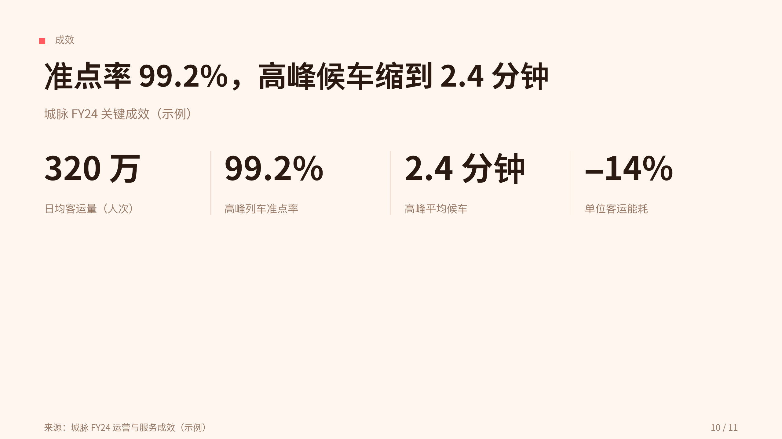 城市轨道交通 / 地铁运营 第 10 页