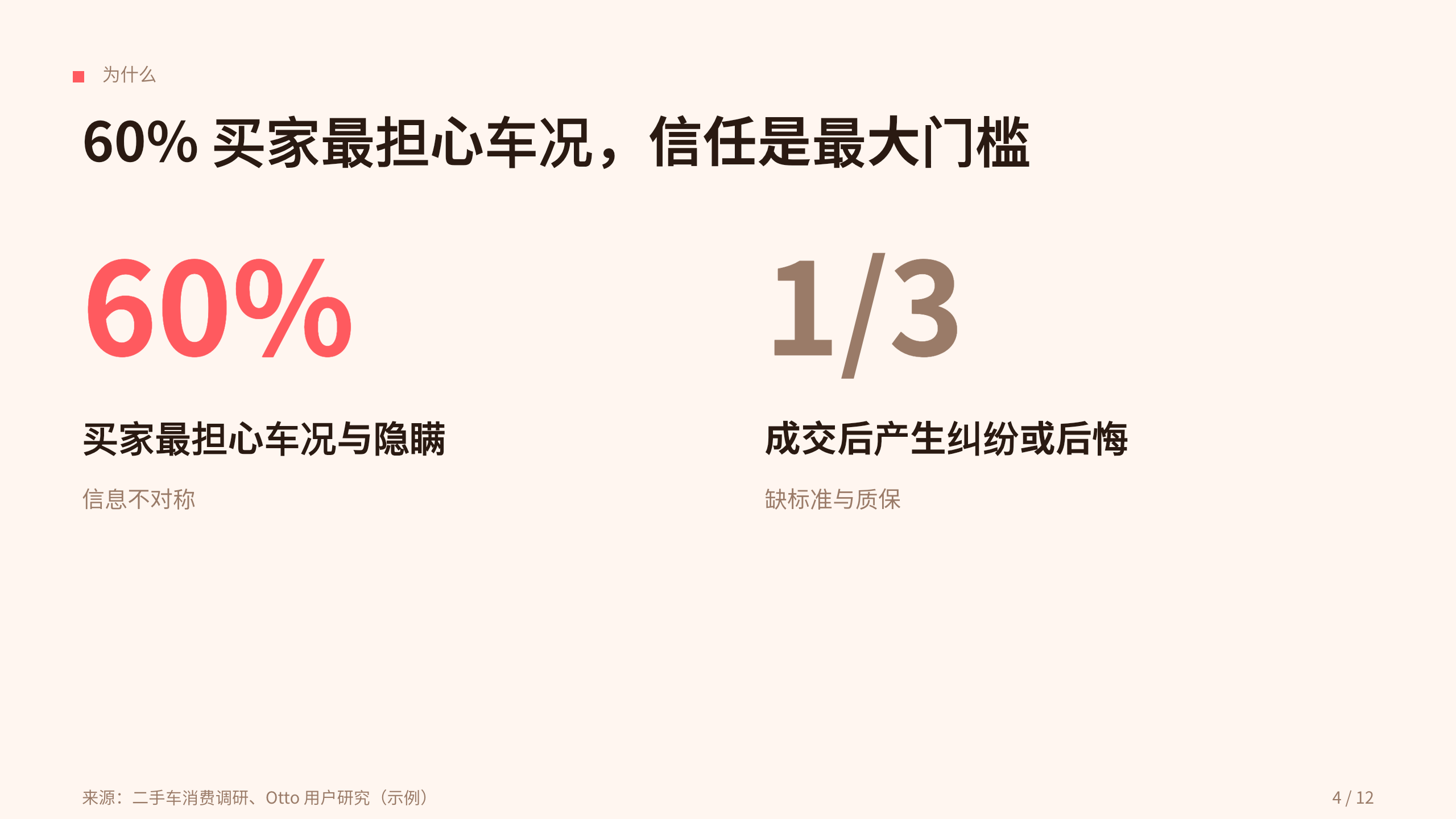 二手车（在线交易与服务） 第 4 页