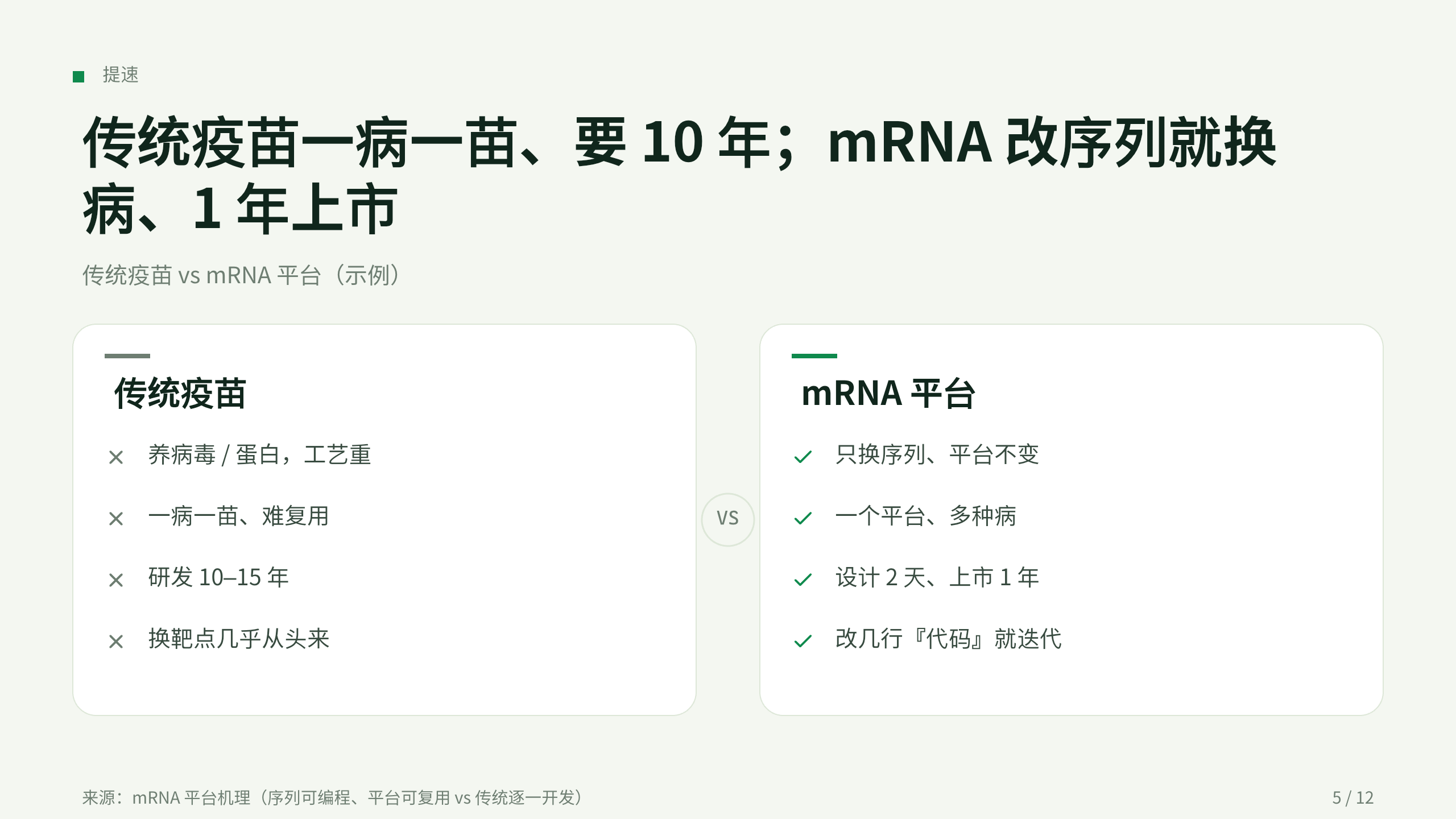疫苗 / Vaccines（mRNA 平台） 第 5 页