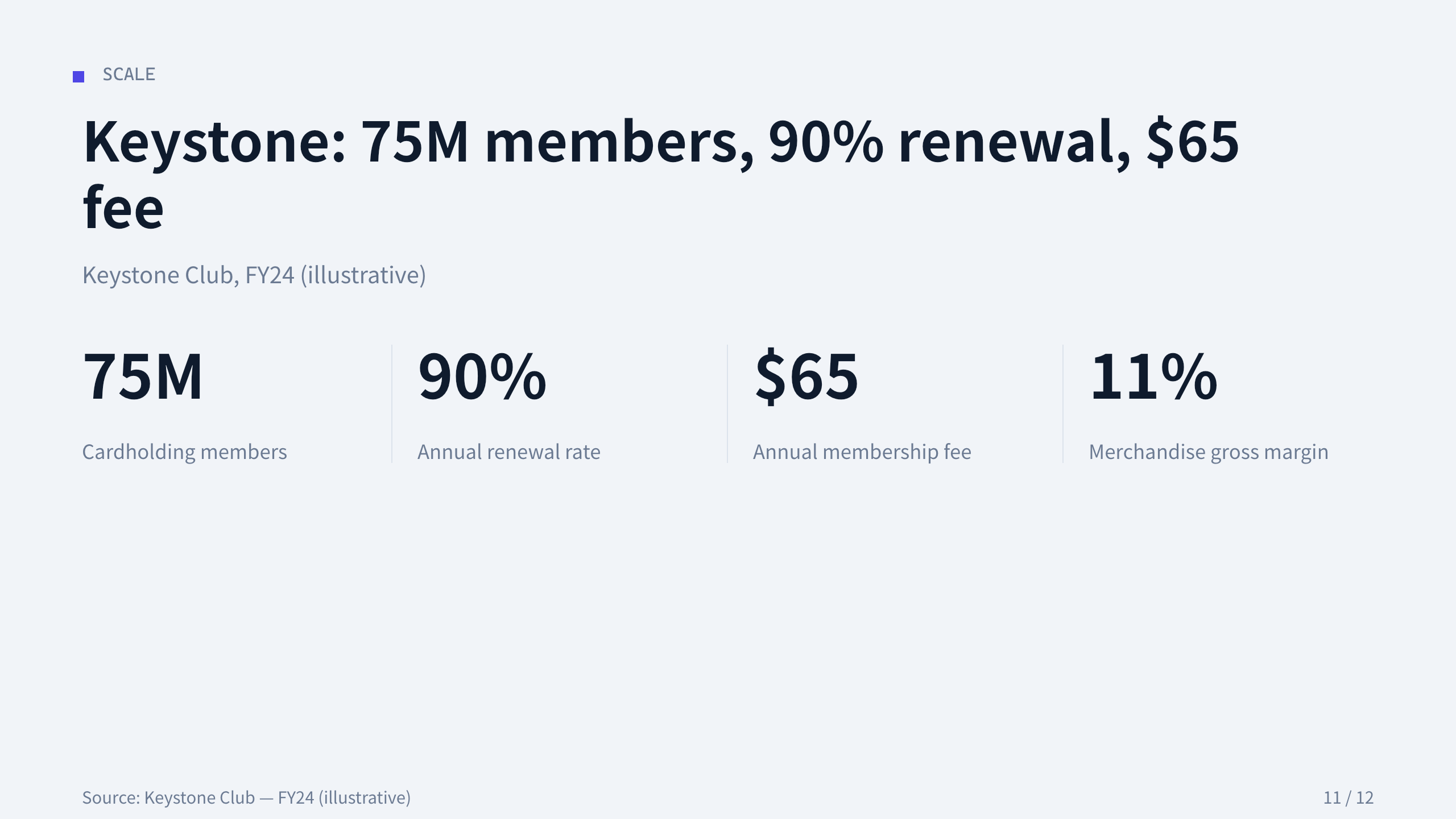membership warehouse club 第 11 页