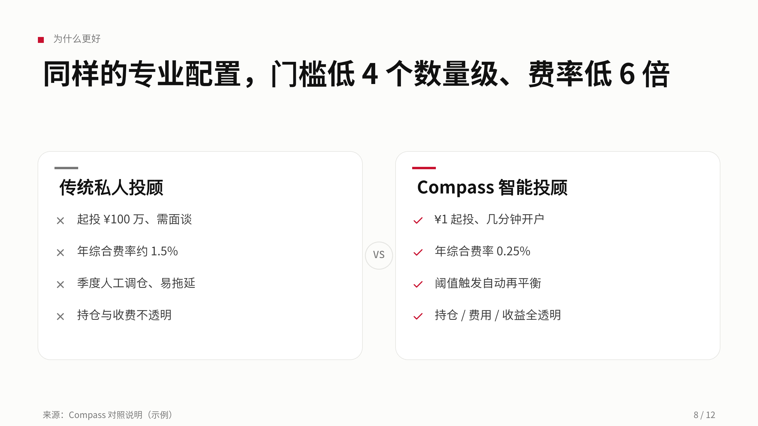 数字财富管理 / 智能投顾 第 8 页